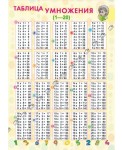 Справочные материалы: Таблица умножения (1-20)