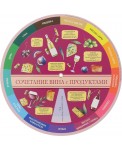 Сочетание вина и продуктов (шпаргалка на магните)