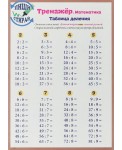 Тренажёр. Математика. Таблица деления