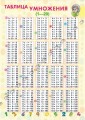 Справочные материалы: Таблица умножения (1-20)