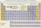 Справочные материалы: Периодическая система химических элементов Д. И. Менделеева. Конфигурации, свойства атомов